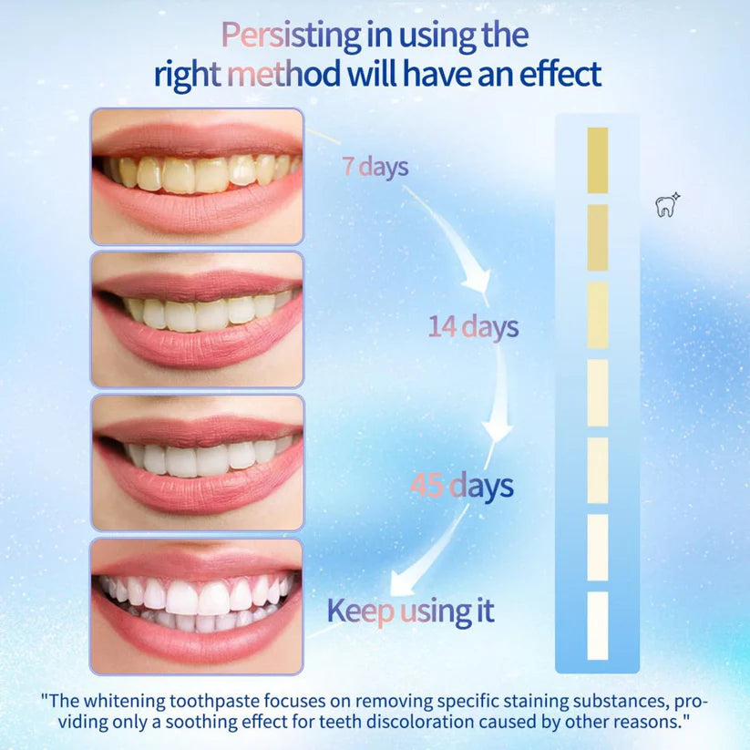 Triple Whitening Niacinamide Whitening Toothpaste (Imported From USA )