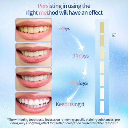 Triple Whitening Niacinamide Whitening Toothpaste (Imported From USA )